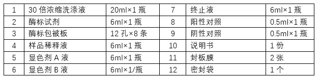 5.jpg 牛结节性皮肤病(LSD)ELISA检测试剂盒